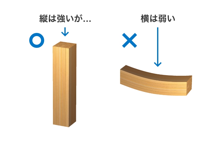 木造住宅は強度がない