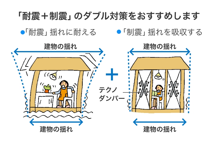 耐震と制震システム